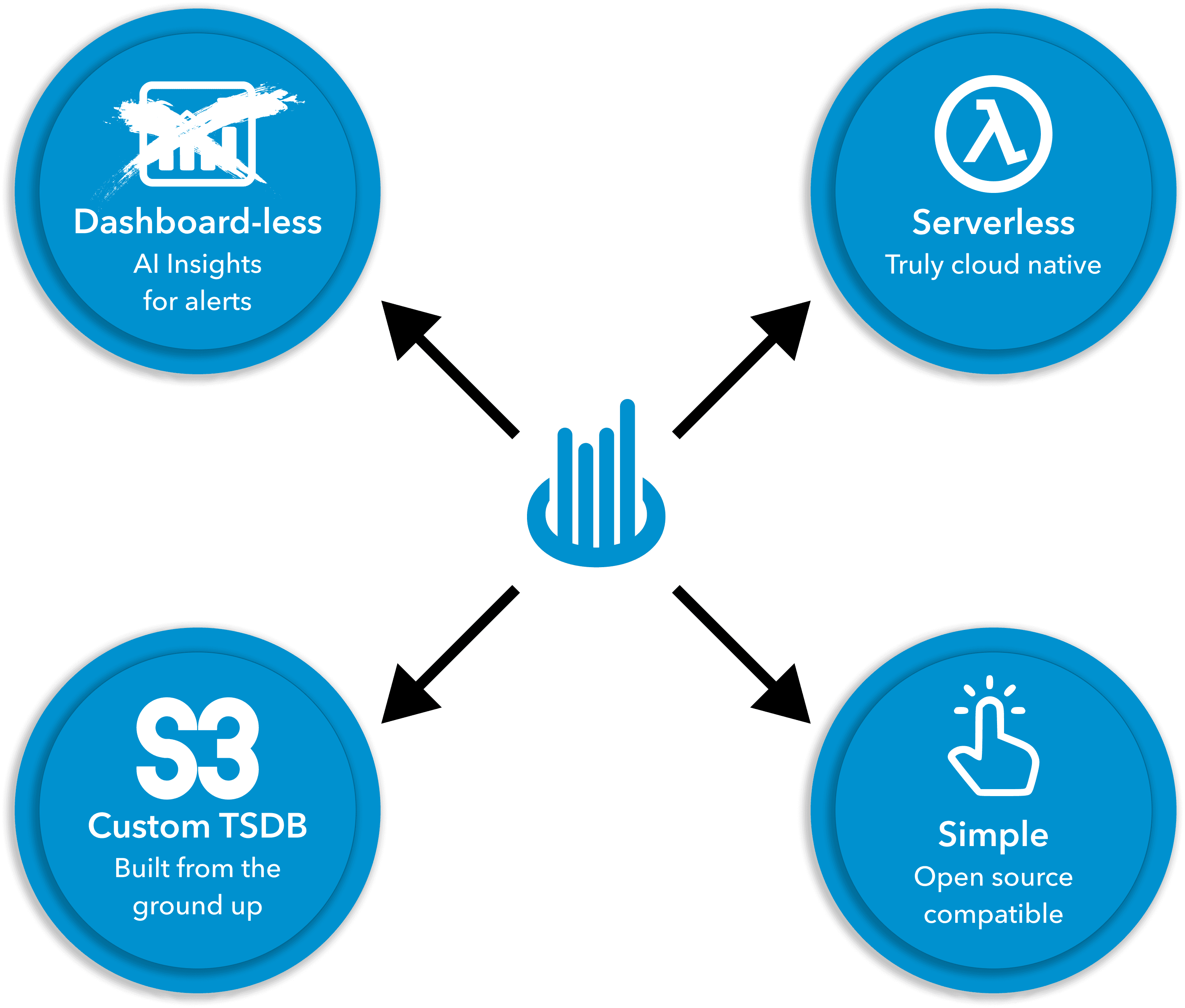 Observability Solves