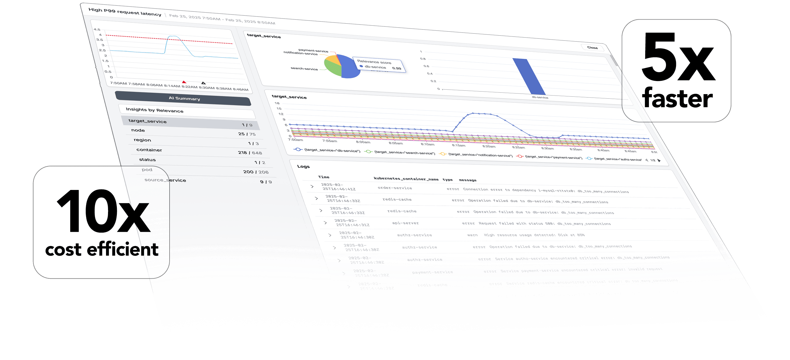 Cost Comparison Chart