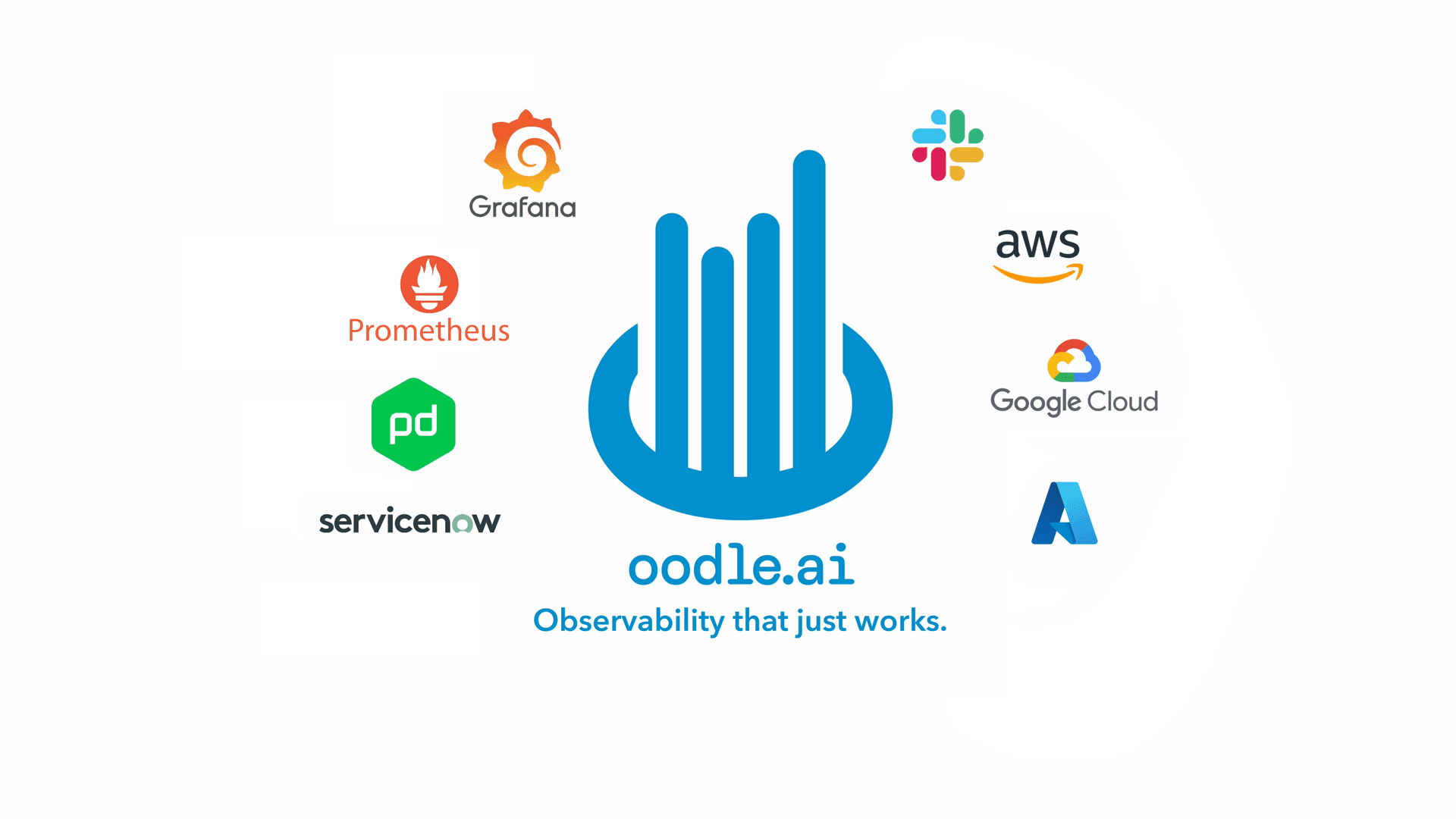 Oodle is 100% compatible with Prometheus and Grafana