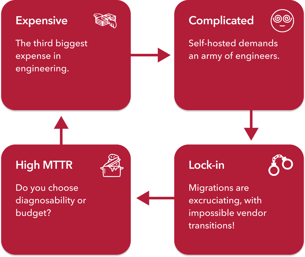 Observability Solves