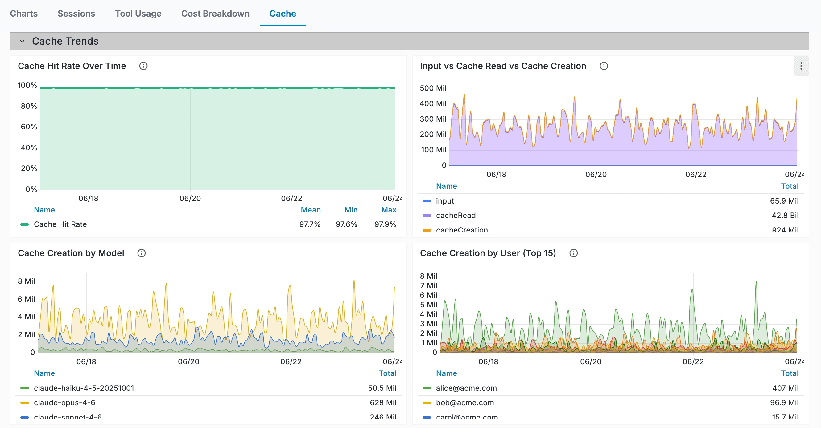 Cache Efficiency Tracking
