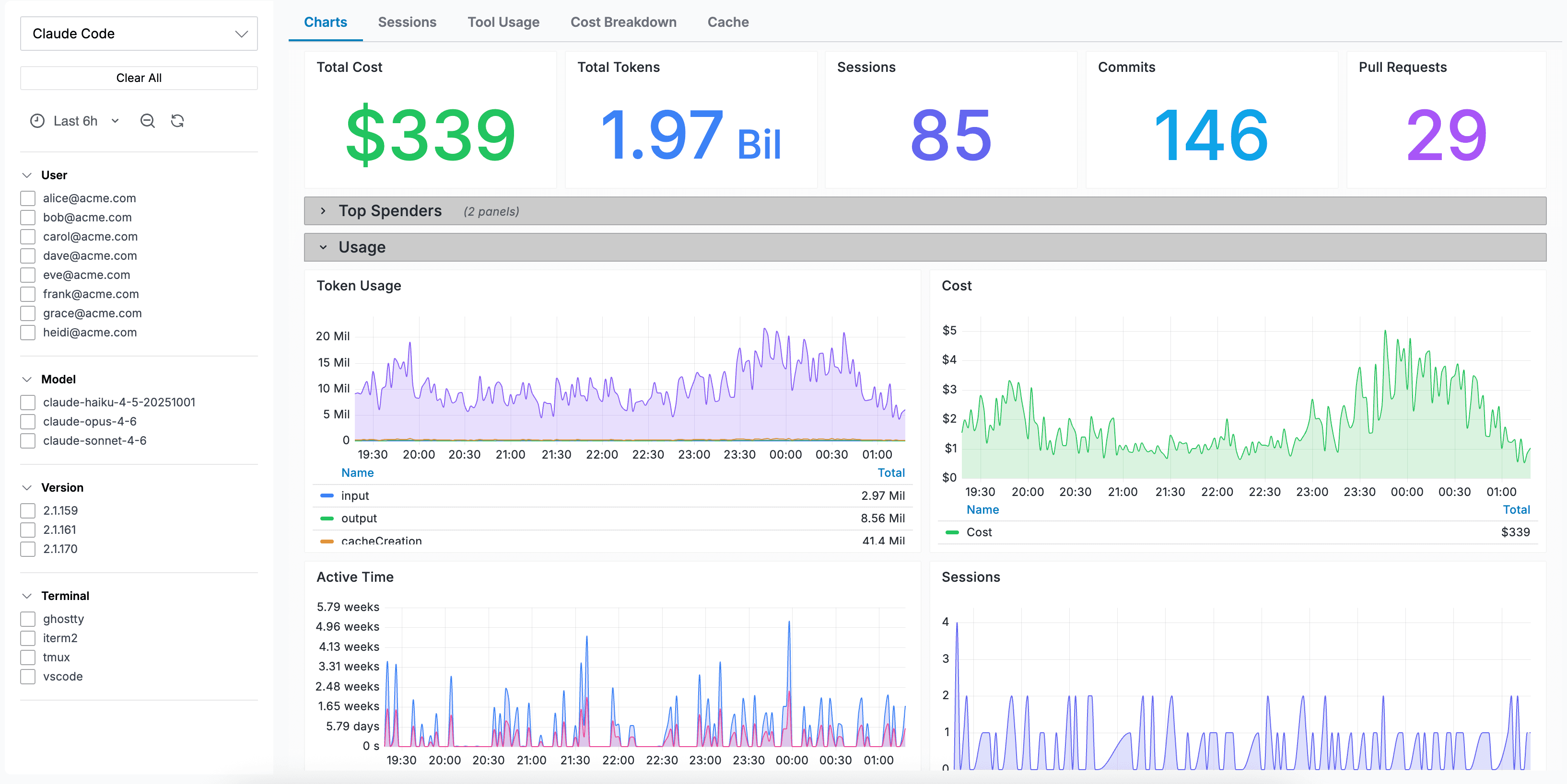 AI Agent Observability dashboard showing Claude Code session costs, token usage, and tool call analytics
