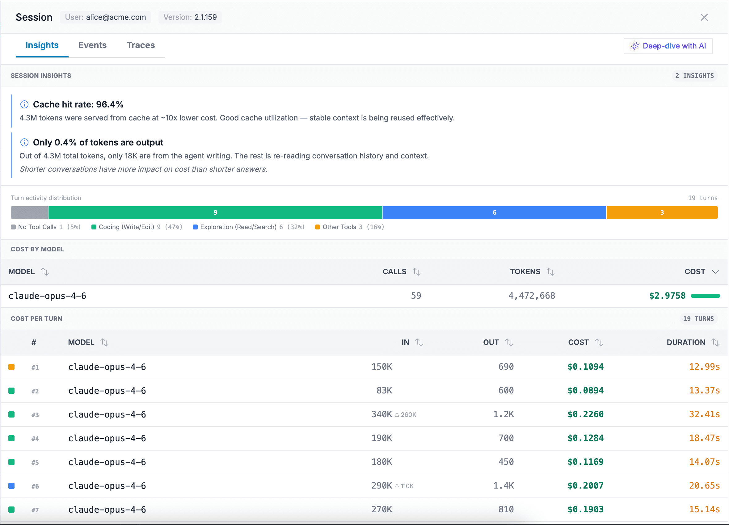Session-Level AI Insights